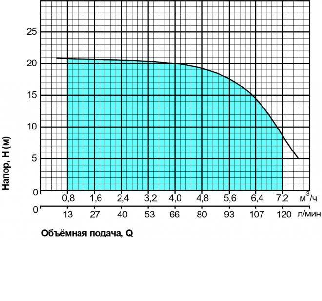 Насос поверхностный центробежный NPO Poseidon 5-18-0.75 (14158611) - фото 3