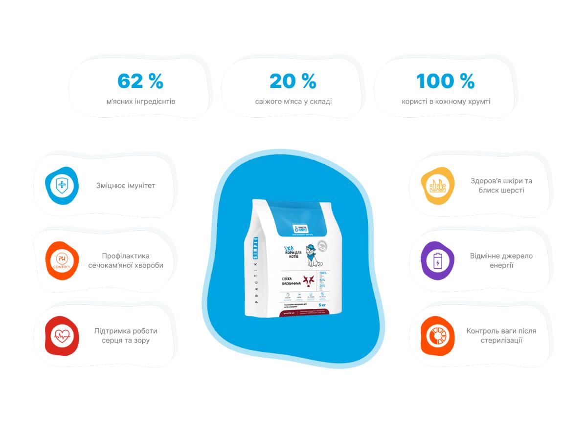 Корм для котів Practik Simple Суперпреміум з Свіжою Яловичиною 3 кг (3CBS812) - фото 4