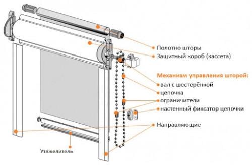 Рулонна штора Wenster Льон 2074 67,5х185 см закритого типу П-подібна Блакитний (б37019550) - фото 2