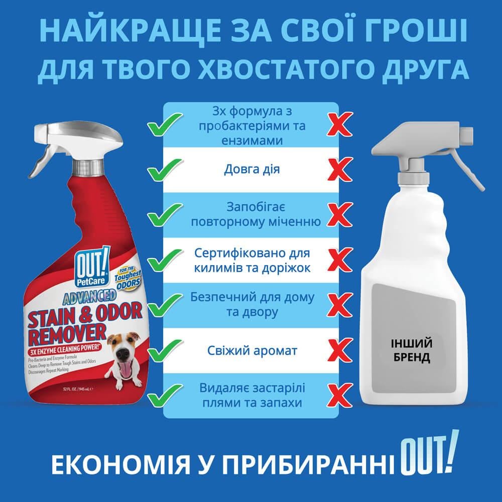 Засіб OUT! PetCare Advanced Stain & Odor Remover для видалення плям та запаху від життєдіяльності собак та котів 945 мл (out70674) - фото 2
