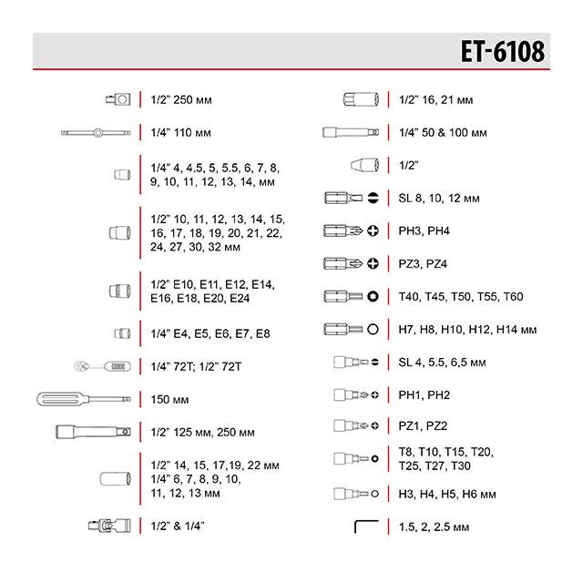 Набор инструментов Intertool ET-6108 Cr-V 1/2" 1/4" 108 ед. (ET-6108) - фото 13