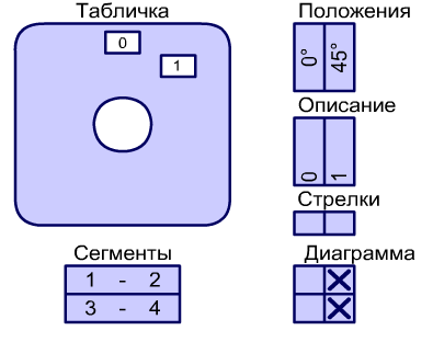 Пакетний перемикач Spamel 1.828/OB2 1-0 2 положення в корпусі 16A - фото 3