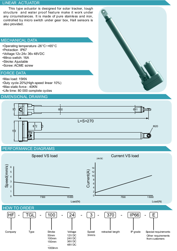 Актуатор сонячного трекера HF2436-10К (26339367) - фото 5