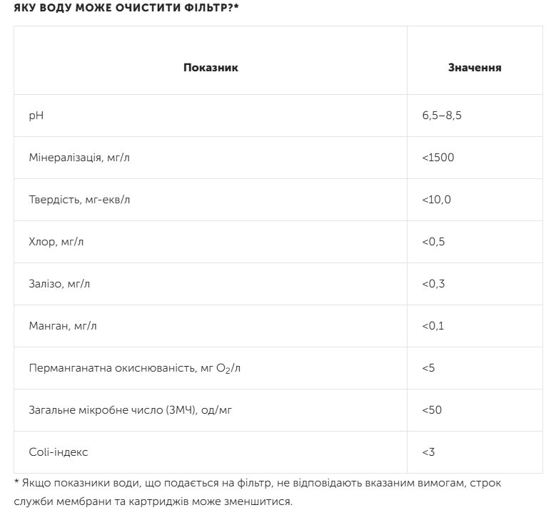 Фильтр обратного осмоса с минерализатором и помпой с дополнительным комплектом картриджей Ecosoft Absolute (MO675MPSECO+CHV3ECOAGR) - фото 4