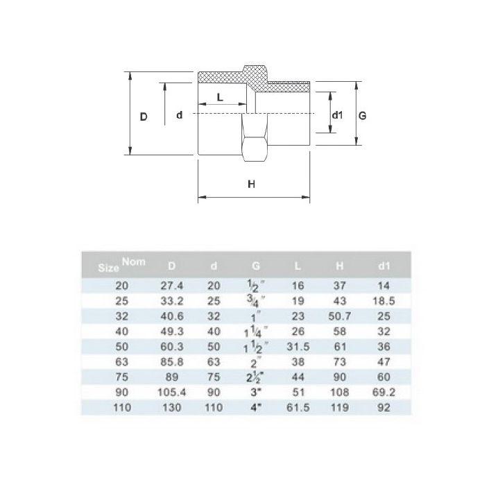 Муфта ПВХ Era с наружной резьбой d 20 мм х 1/2" (US01220) - фото 2