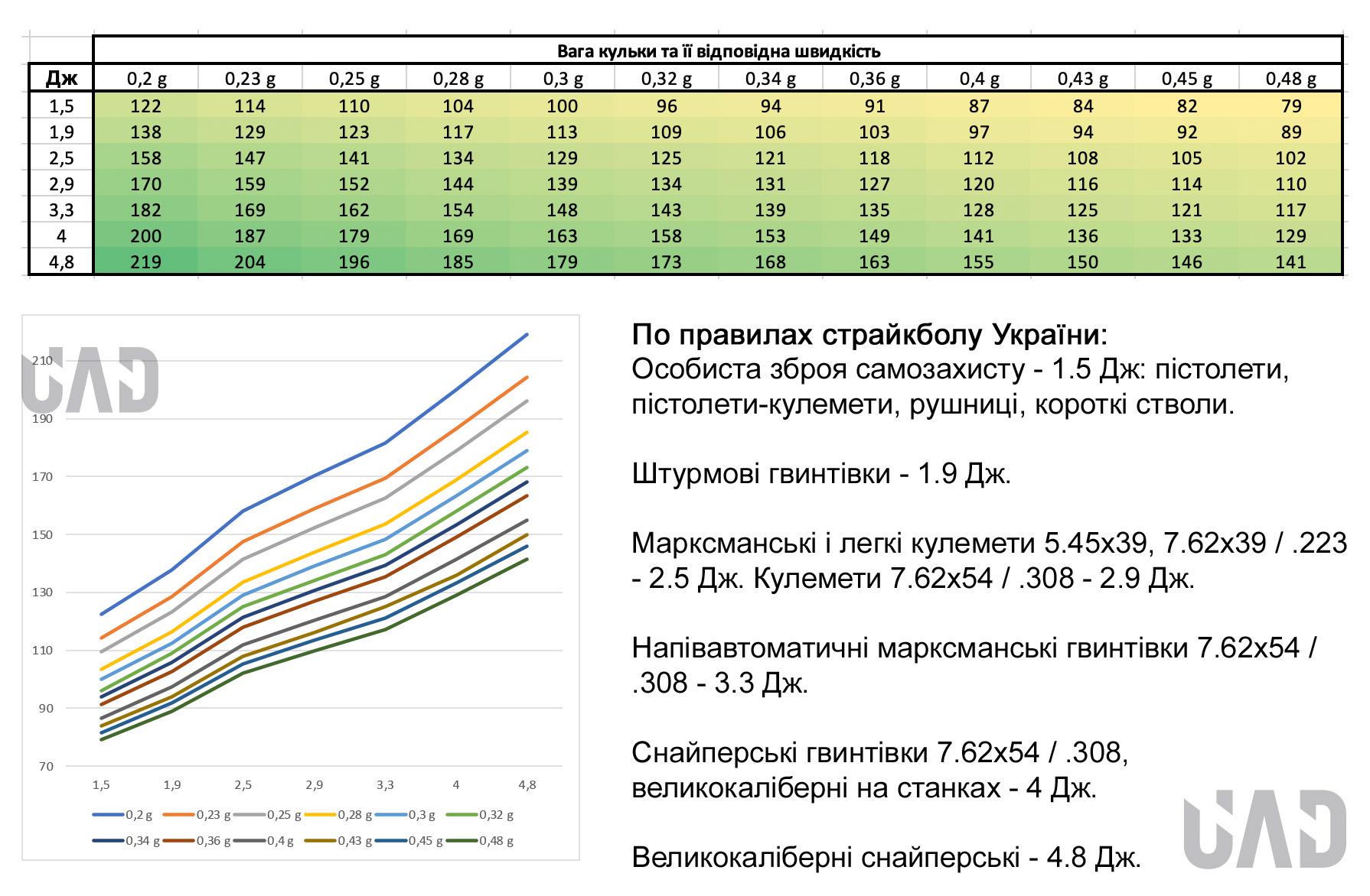 Кульки трасерні для страйкболу BLS 0,2 мм 1 кг Зелений - фото 3