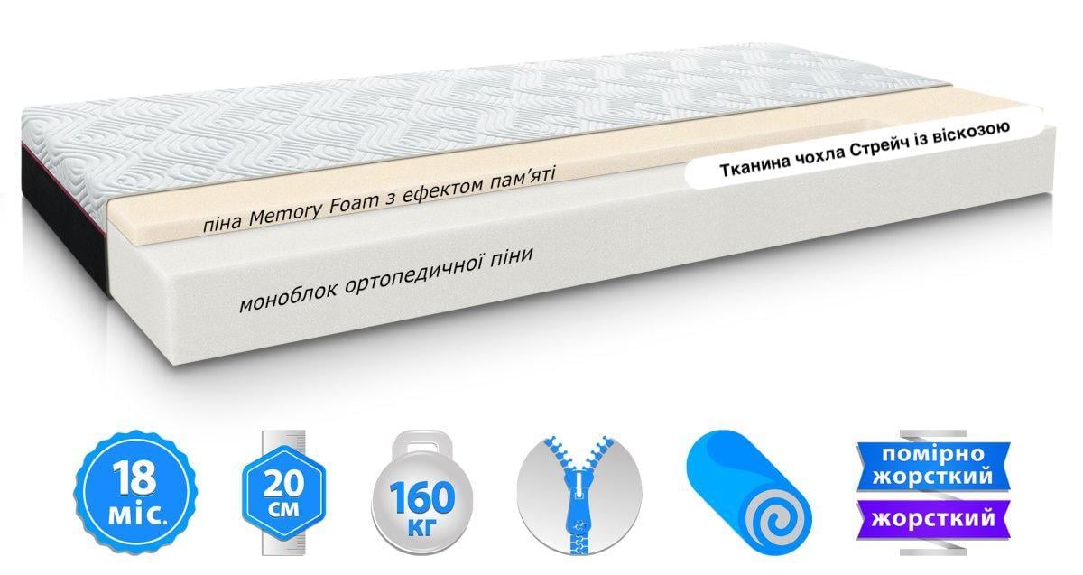 Матрас ортопедический GEOMETRY EMM 140x190 см (872) - фото 2 Матрас ортопедический GEOMETRY EMM 140x190 см (872) - фото 2