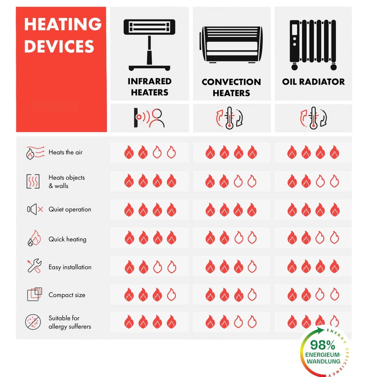 Инфракрасный обогреватель KLARSTEIN Wonderwall 1200 Smart (10032804) - фото 5