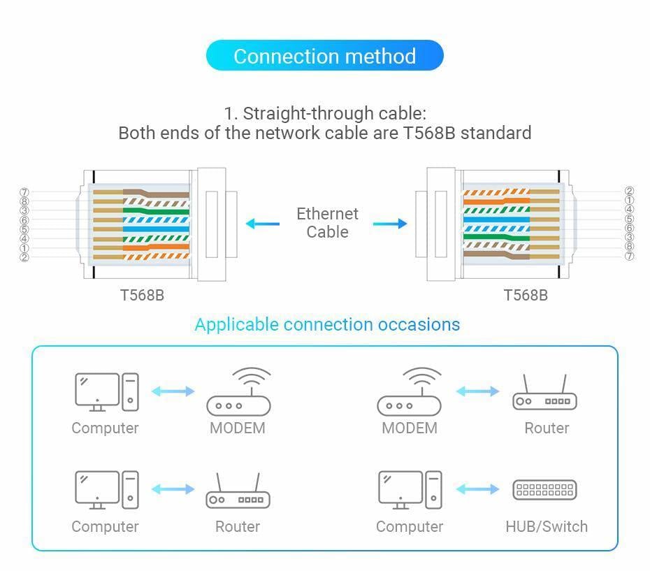 Коннектор RJ45 Vention Cat.6A UTP модульный 8P8C позолоченные контакты 50 шт. Прозрачный (IDGR0-50) - фото 8 Коннектор RJ45 Vention Cat.6A UTP модульный 8P8C позолоченные контакты 50 шт. Прозрачный (IDGR0-50) - фото 8