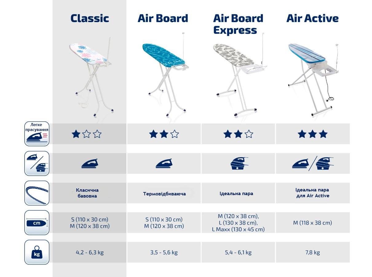 Доска гладильная Leifheit AirBoard Express L Solid 130х38 см (72567) - фото 11 Доска гладильная Leifheit AirBoard Express L Solid 130х38 см (72567) - фото 11
