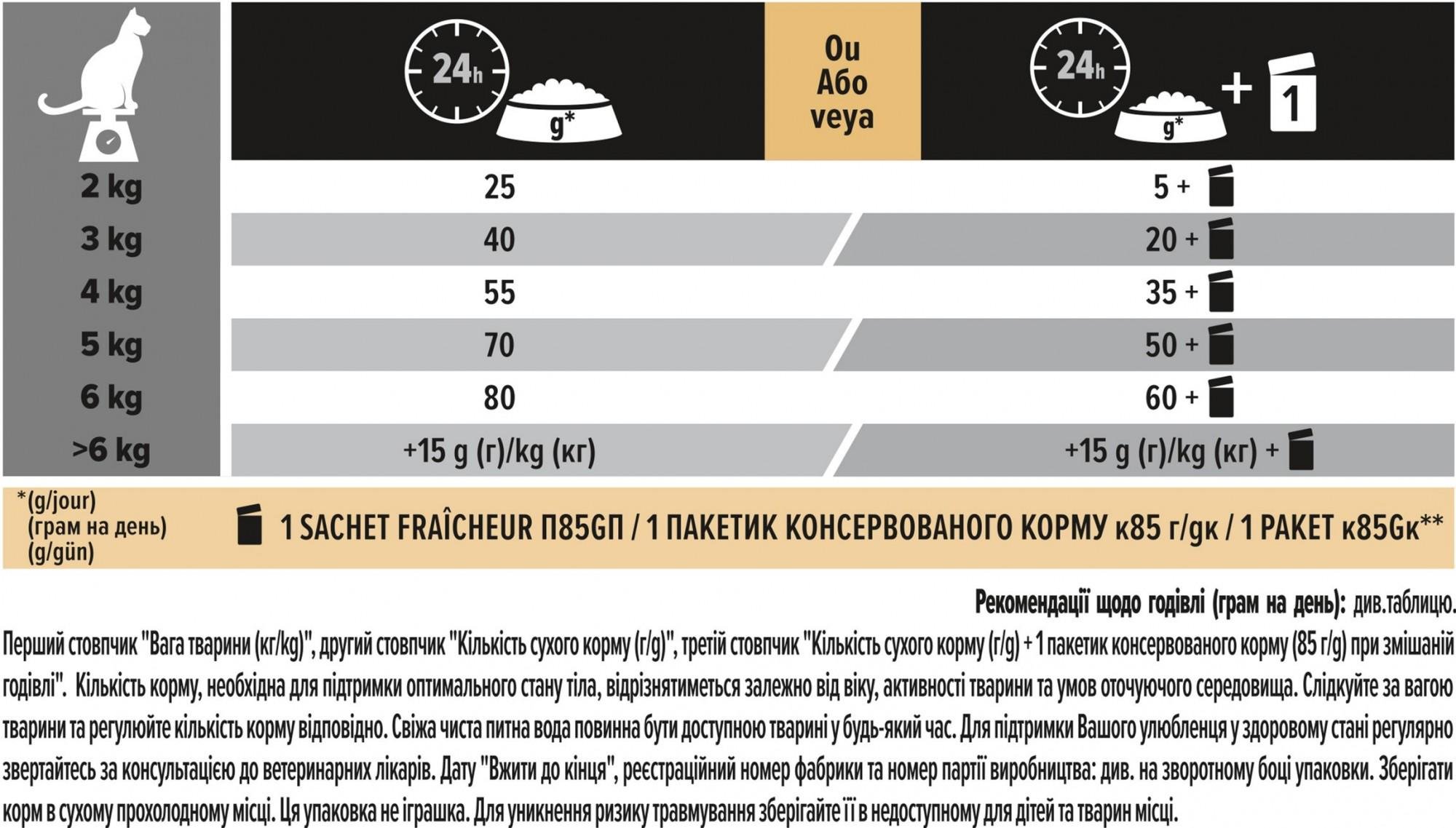 Сухой корм для котов с чувствительной кожей Purina Pro Plan Delicate с ягненоком 3 кг (7613035846708) - фото 6