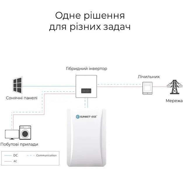 Акумуляторна батарея Sunket LiFePo4 51,2V 200 Ah 10 кВт/год (LFP10KWH/LV) - фото 7