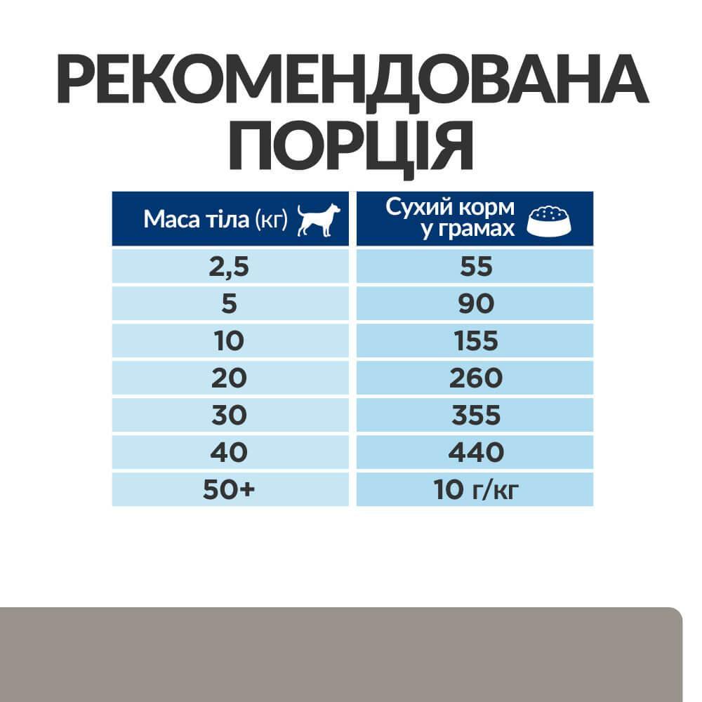 Корм для собак Hill’s Prescription Diet l/d для підтримання функції печінки 1,5 кг - фото 8