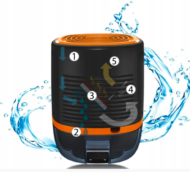 Осушитель воздуха Maltec DH-800 - фото 5 Осушитель воздуха Maltec DH-800 - фото 5