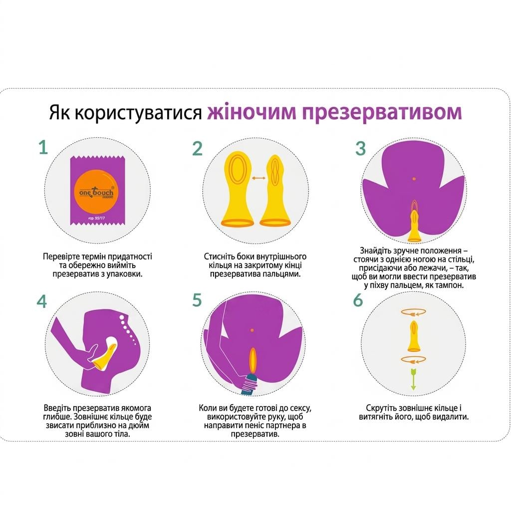 Презерватив женский OLO Effective Female полиуретановый гипоаллергенный (35792134) - фото 5