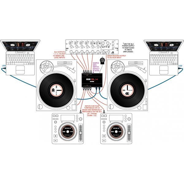 DJ-програвач Rane SL4 - фото 5