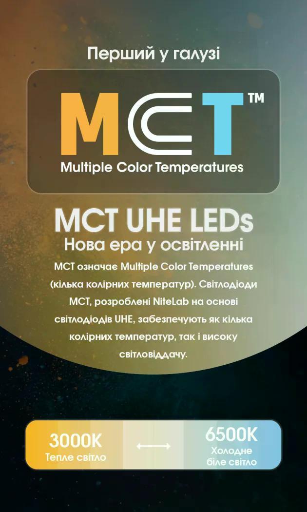 Ліхтар налобний Nitecore NU27 USB-C 600 lm 123 м Чорний (27831889) - фото 4 Ліхтар налобний Nitecore NU27 USB-C 600 lm 123 м Чорний (27831889) - фото 4