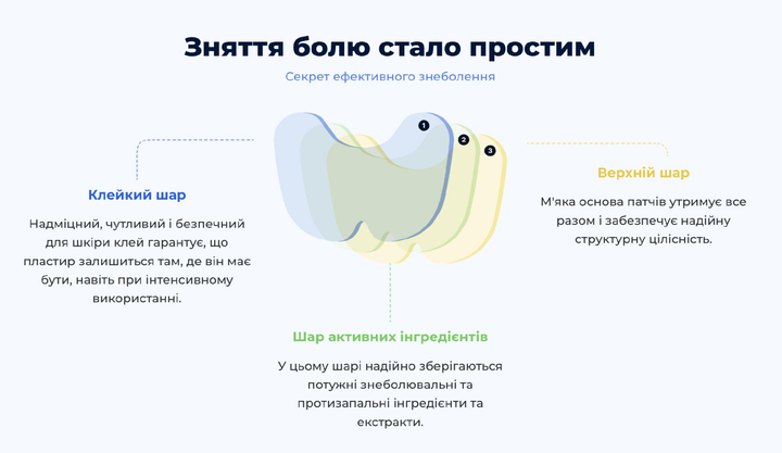 Патч-пластырь EELHOE коленный от боли в суставах и мышцах с экстрактом полыни 10 шт. (24480083) - фото 7
