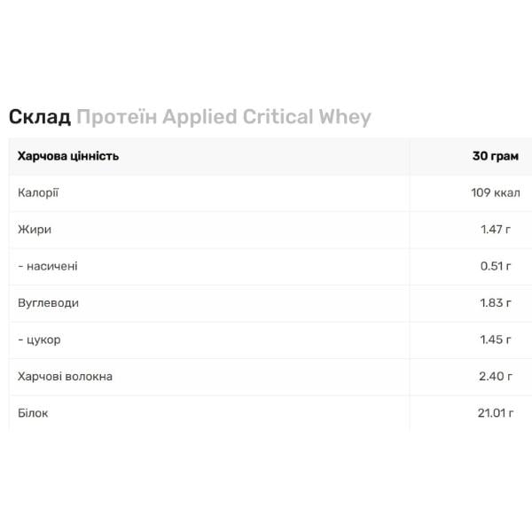 Протеїн Applied Nutrition Critical Whey Банан 2000 г 67 порцій (000021788) - фото 2