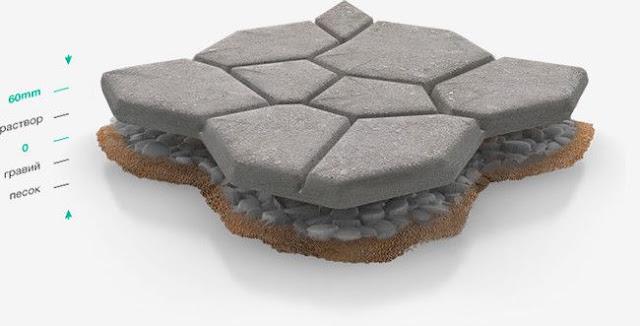 Тротуарная плитка: компоненты для рецепта бетонной смеси