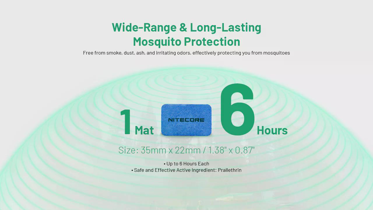 Набір пластин Nitecore EMR11D + MRM10 Mini 60 шт. (27831935) - фото 7 Набір пластин Nitecore EMR11D + MRM10 Mini 60 шт. (27831935) - фото 7