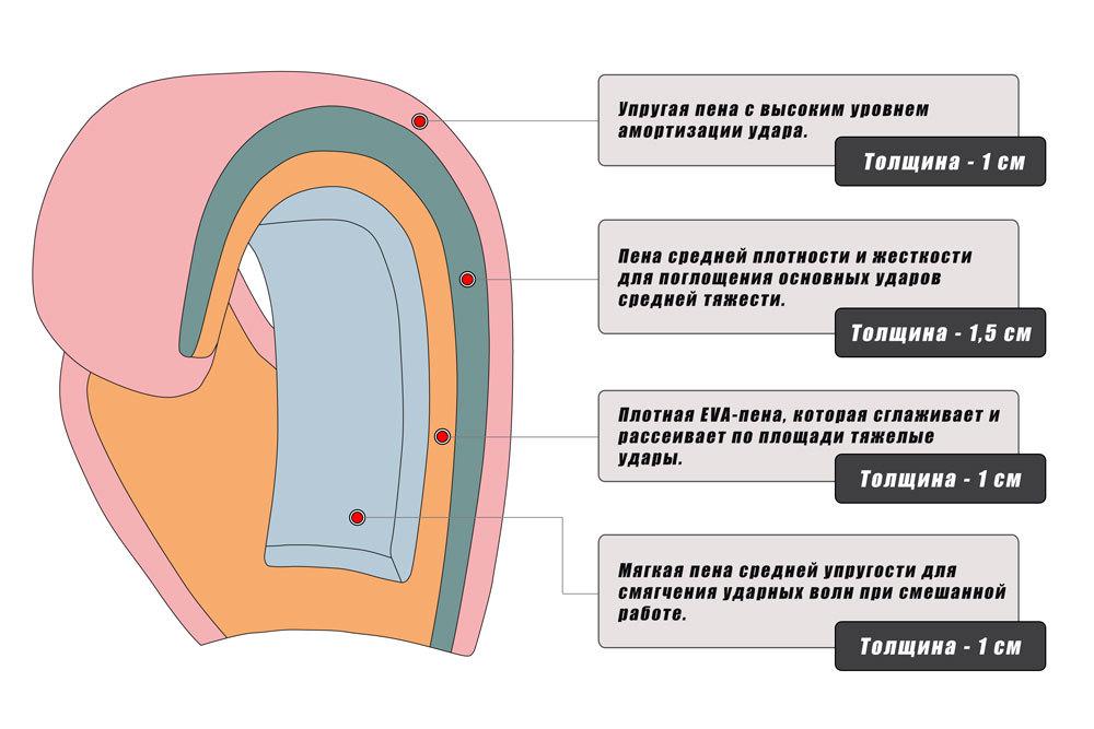 Боксерские перчатки Dozen Monochrome Training Boxing Gloves 10 ун. Черно-синий - фото 10 Боксерские перчатки Dozen Monochrome Training Boxing Gloves 10 ун. Черно-синий - фото 10