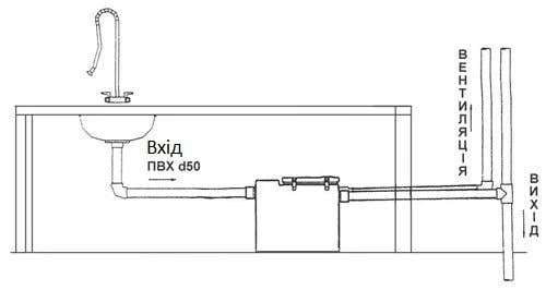 Сепаратор жира под мойку ECOLINE DG-601 (15004930) - фото 6