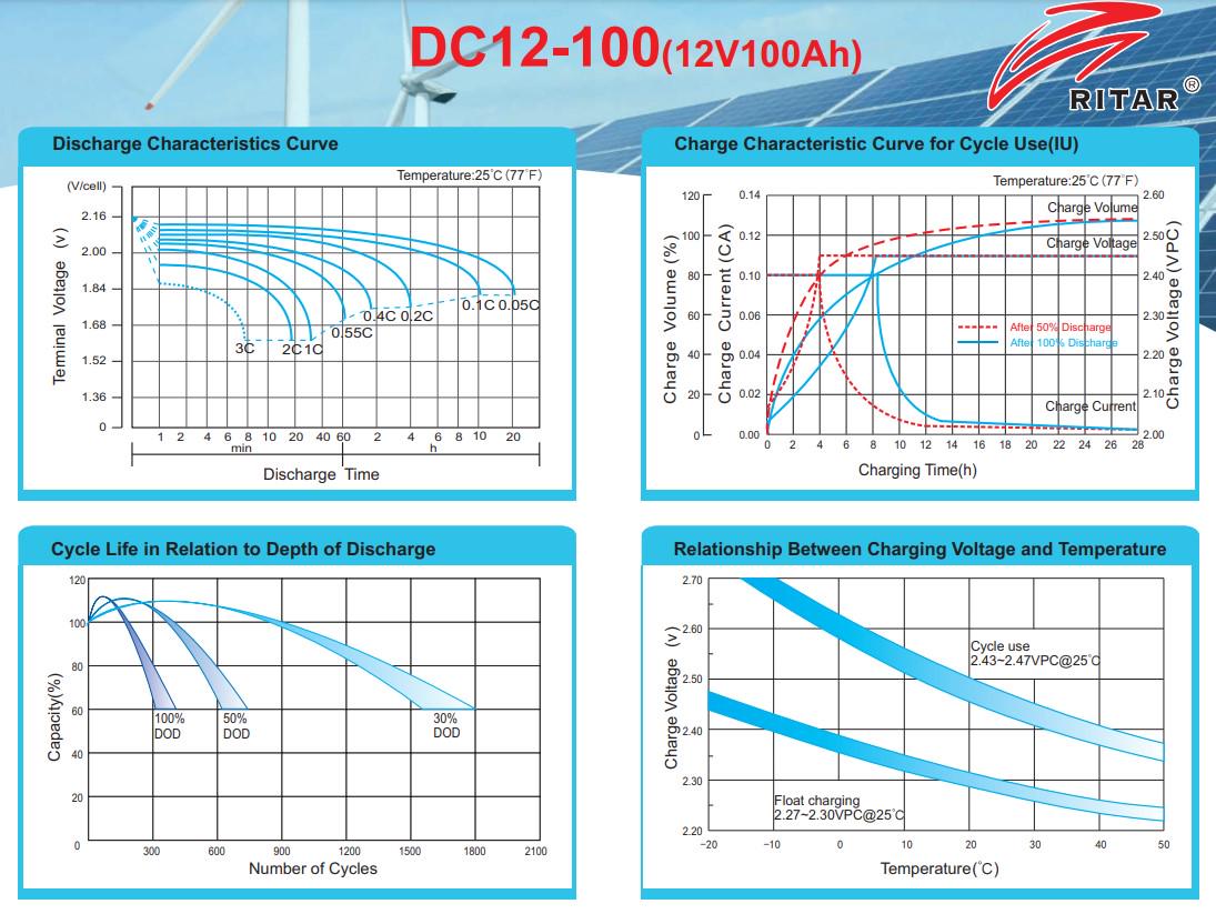 Акумуляторна батарея AGM глибокого розряду Ritar DC-12100 12V 100Ah - фото 3