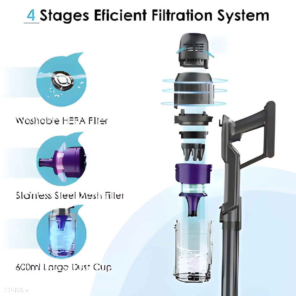 Пилосос Hosome C10 2в1 (14829400) - фото 2 Пилосос Hosome C10 2в1 (14829400) - фото 2