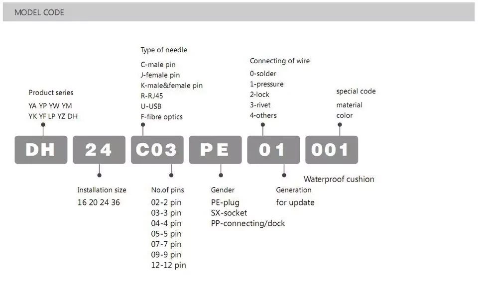 Штекер герметичный CNLINKO DH-24-C/RJ45/015/PE-43-001 (2446547051) - фото 6 Штекер герметичный CNLINKO DH-24-C/RJ45/015/PE-43-001 (2446547051) - фото 6