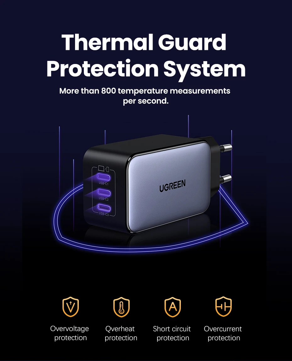 Зарядное устройство UGREEN X556 65W GaN Fast Charger 3-Port USB-C (2000194) - фото 6