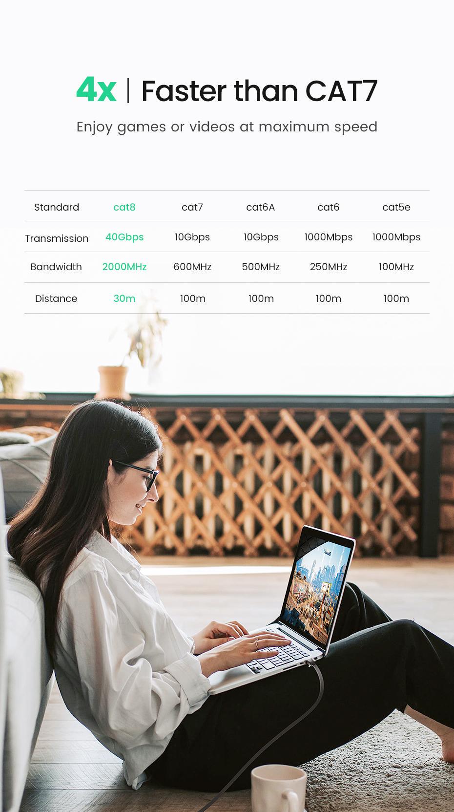Интернет-кабель UGREEN Cat.8 U/FTP 40 Гбит/с 2000 МГц Lan RJ45 RJ 45 0,5 м Черный (10979) - фото 3 Интернет-кабель UGREEN Cat.8 U/FTP 40 Гбит/с 2000 МГц Lan RJ45 RJ 45 0,5 м Черный (10979) - фото 3