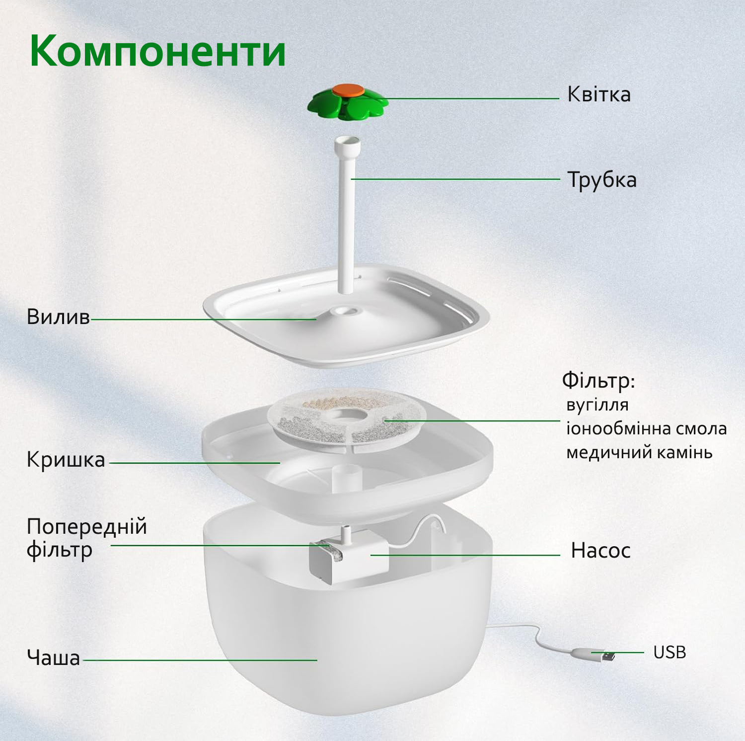 Фонтан питьевой для кошек и собак Opetty simple с фильтром 2 л Белый - фото 5