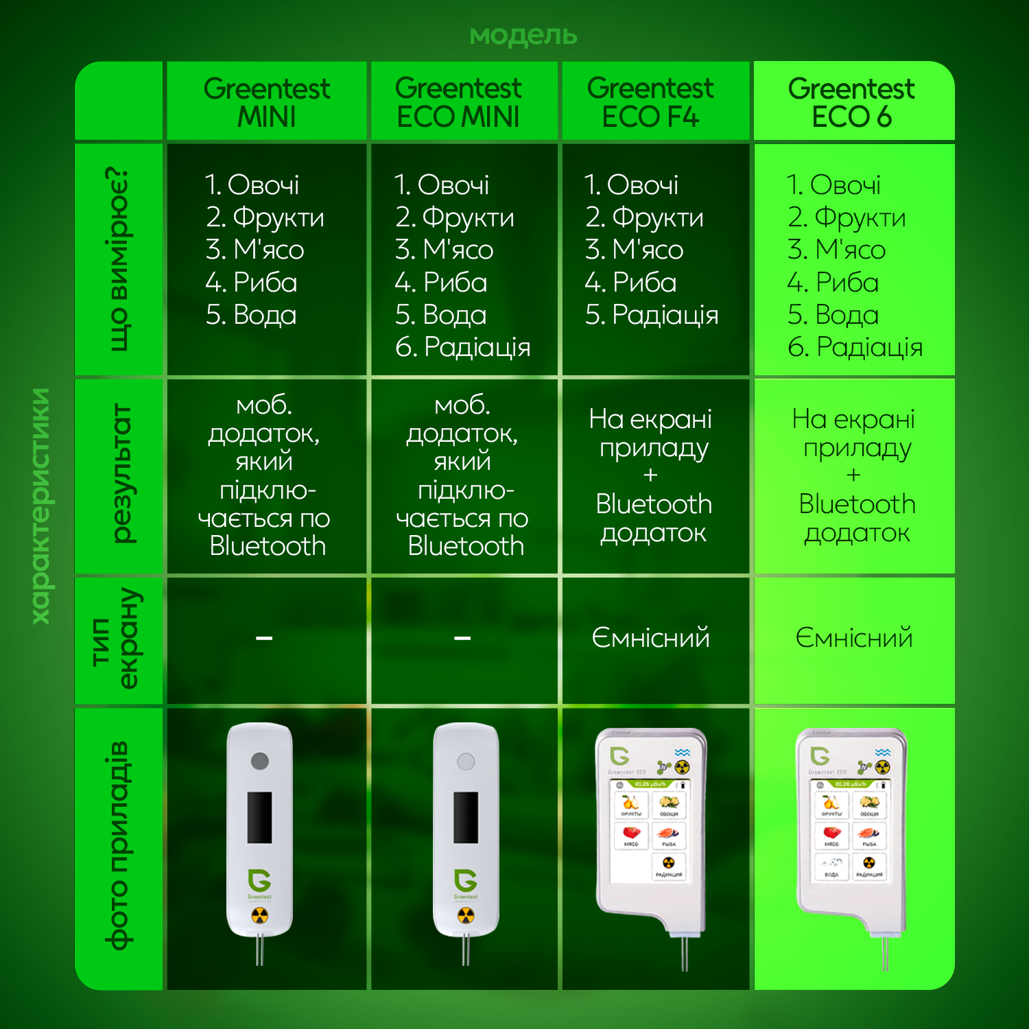 Екотестер Greentest ECO 6 3в1 (Green6) - фото 10