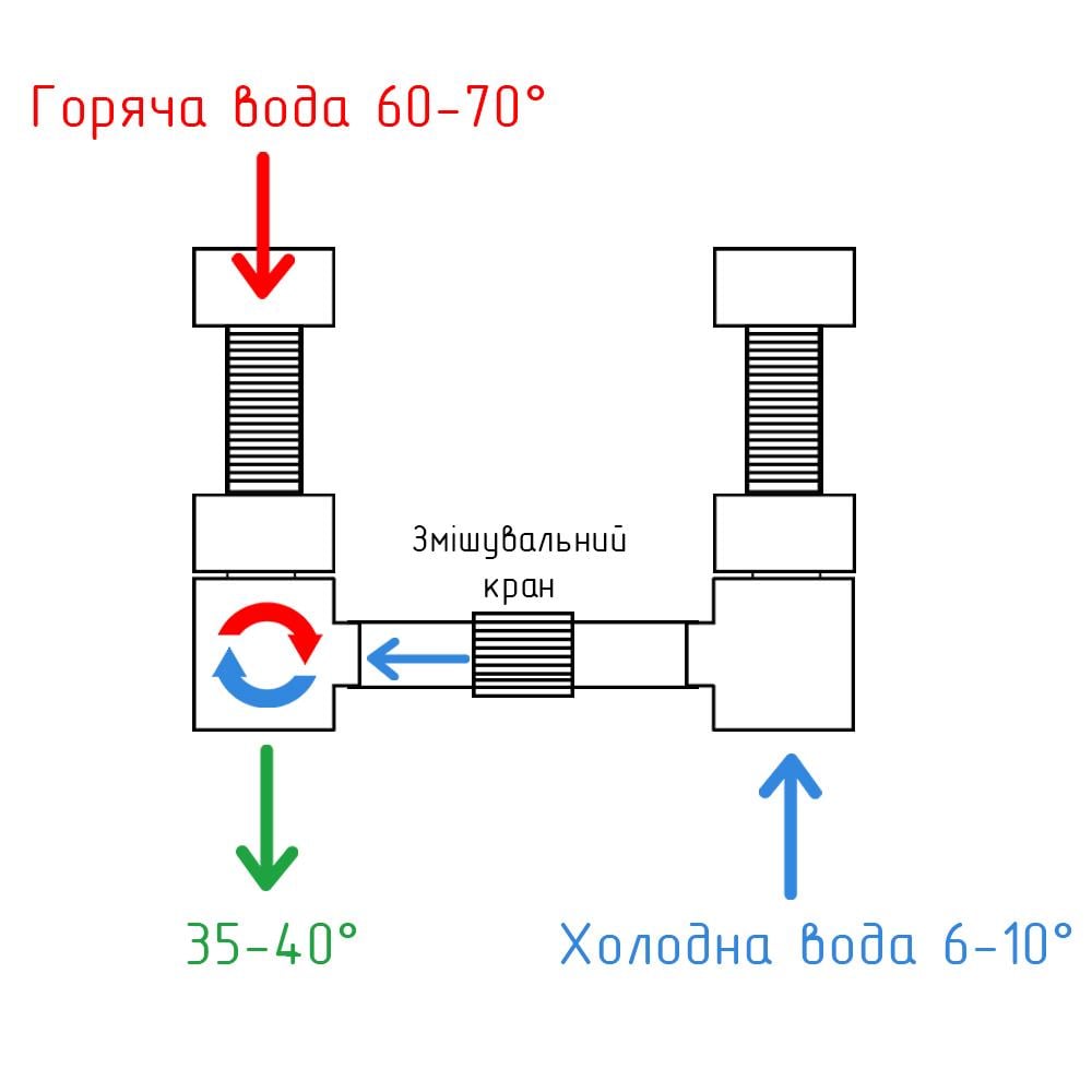 Комплект подключения водонагревателя, бойлера 3V SHORT Boiler Series 1/2" KVANT - фото 6