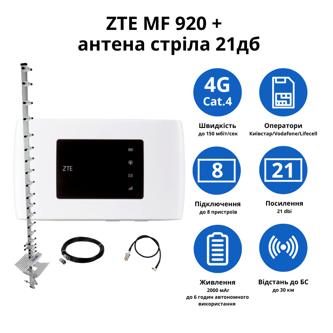 Роутер ZTE MF920 с антенной 1700-2700 МГц 21 дБ - фото 2