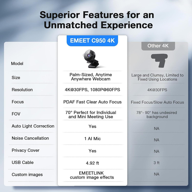 Веб-камера 4K EMEET C950 (00808) - фото 8