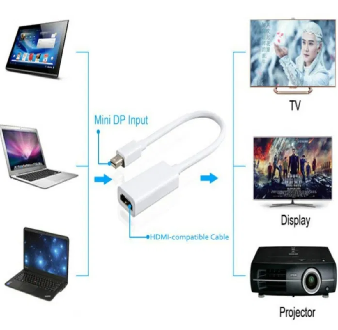 Адаптер відеосигналів Mini DisplayPort на HDMI (гніздо) I-Taki (Південна Корея) колір білий MDP2HDMIF - фото 8