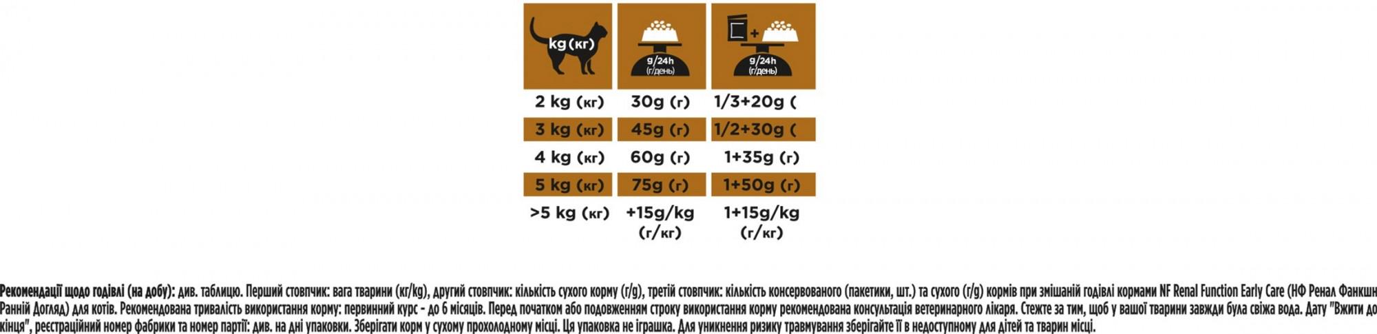 Сухий корм для котів Purina Pro Plan Veterinary Diets NF Renal Early Care підтримує функцію нирок при хронічній хворобі на ранніх стадіях 1,5 кг (7613287882295) - фото 5