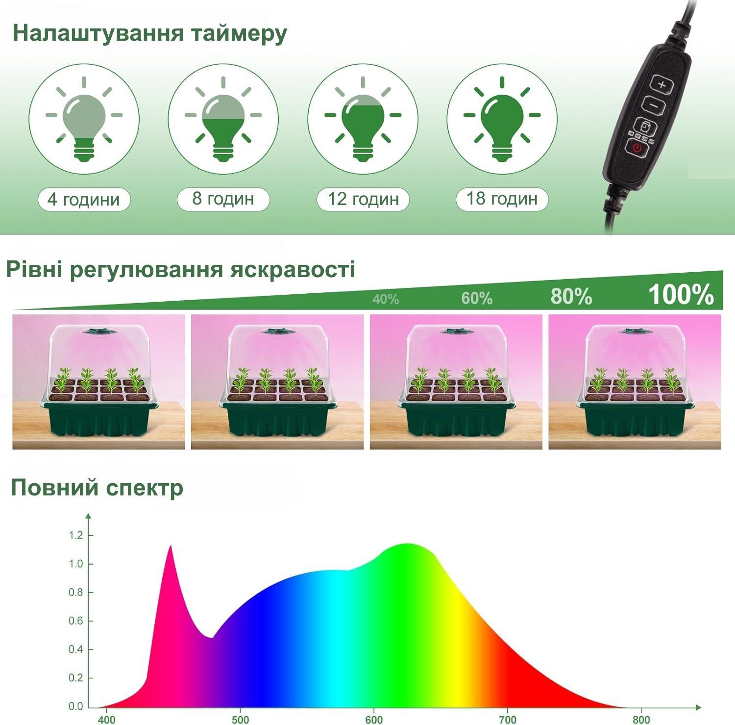 Набір боксів для пророщування рослин LET'S RESIN з підсвічуванням 6 шт. Зелений - фото 2