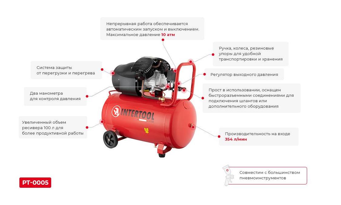 Компрессор Intertool 2,23 кВт 220 В 10 атм 354 л/мин 100 л (PT-0005) - фото 2