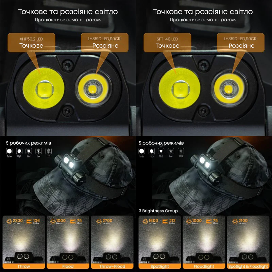 Ліхтар налобний LED Powerbank 2700lm 3000 mAh (0020) - фото 8 Ліхтар налобний LED Powerbank 2700lm 3000 mAh (0020) - фото 8