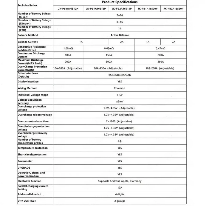 Контроллер JK BMS PB1A16S15P ток 150A на 8S-16S балансировка 1A для Pylon/Deye/Victron/Must/Growatt/Axioma/GoodWe - фото 4