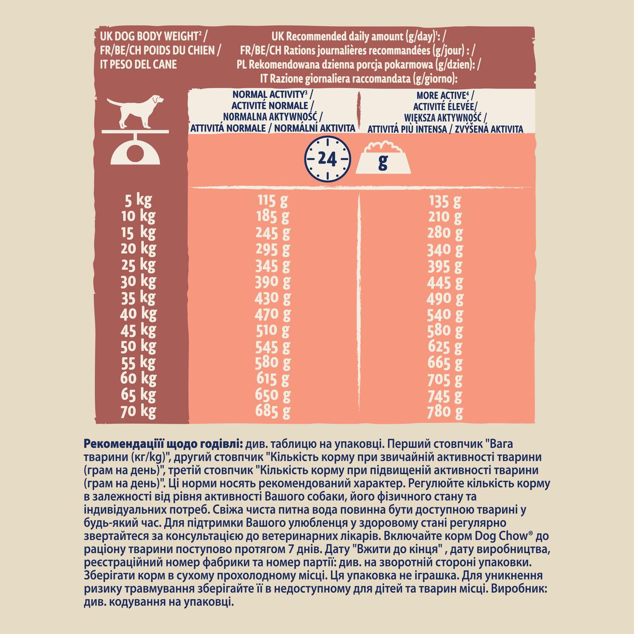 Сухой корм Dog Chow Sensitive с лососем для собак склонных к аллергии 2,5 кг (7613034488268) - фото 10