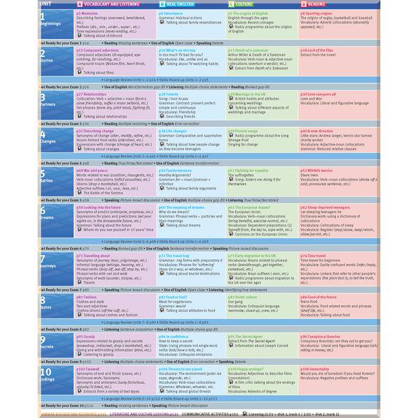 Підручник Solutions 2nd Edition Advanced Student's Book - фото 2