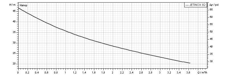 Насос самовсасывающий насос DAB JETINOX 82 M (102640020) - фото 2 Насос самовсасывающий насос DAB JETINOX 82 M (102640020) - фото 2