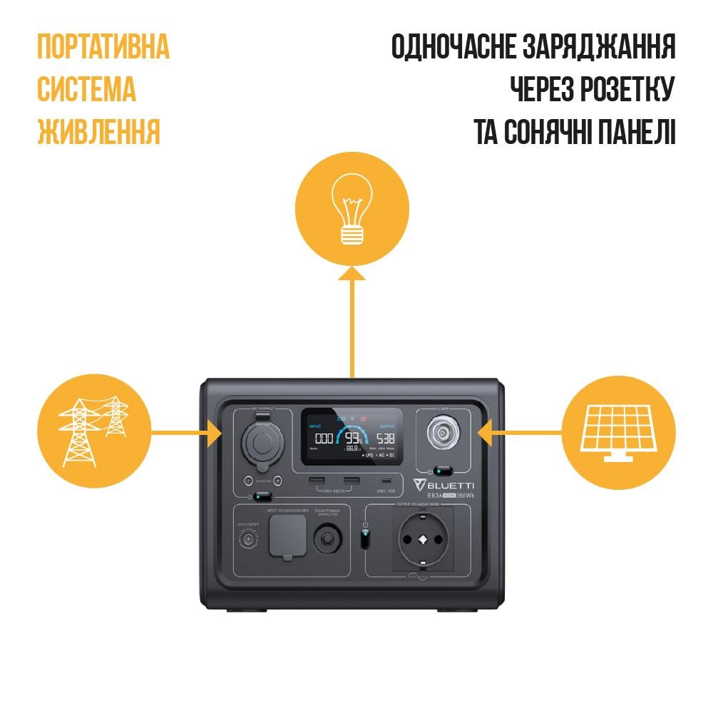 Портативна система живлення PowerOak Bluetti EB3A 600 Вт 268 Вт/год - фото 2