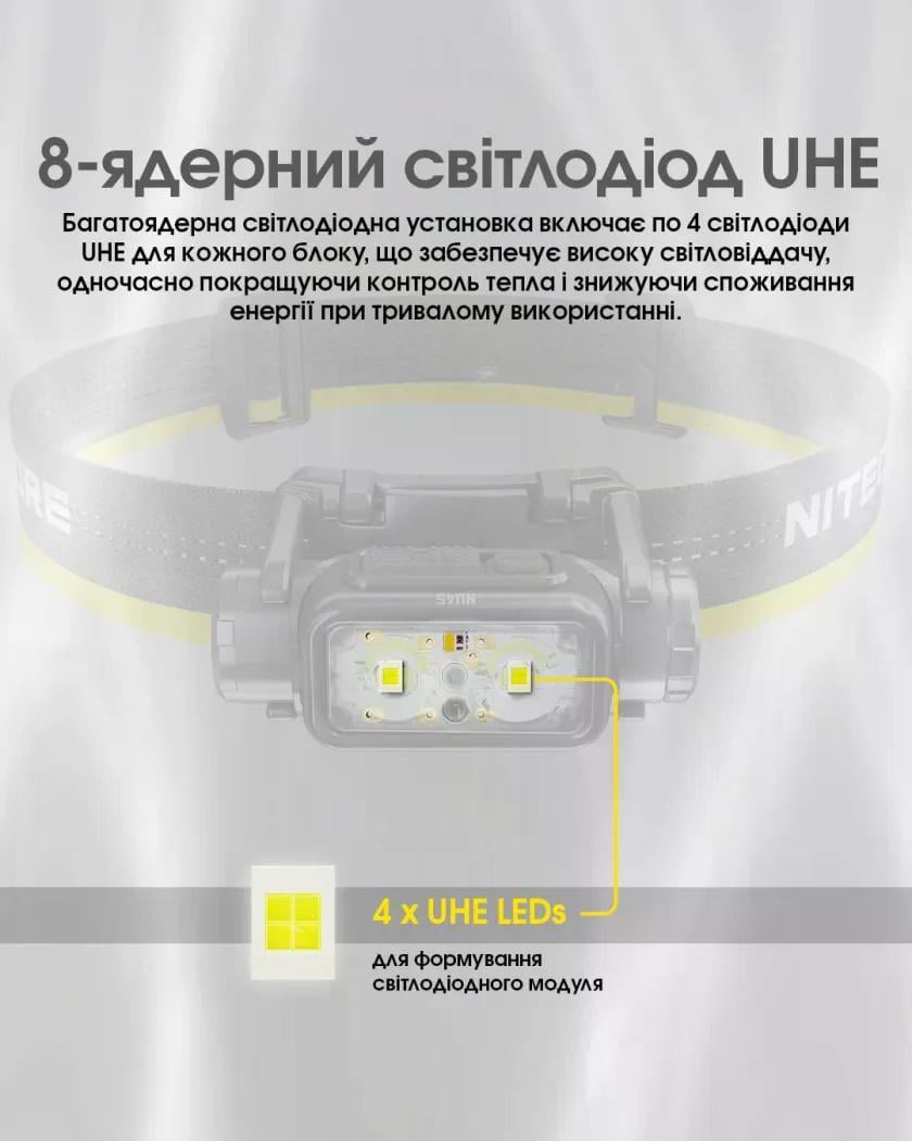 Ліхтар налобний Nitecore NU45 1700 lm Type-C/USB 172 м (27831916) - фото 4 Ліхтар налобний Nitecore NU45 1700 lm Type-C/USB 172 м (27831916) - фото 4