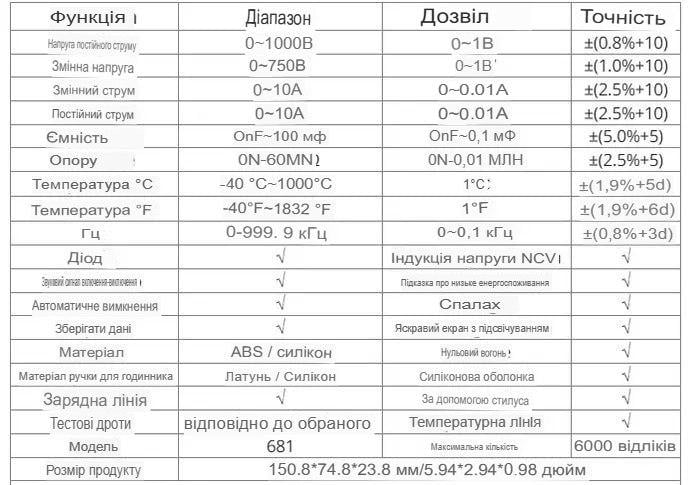 Мультиметр цифровий тестер ANENG 681 Red - фото 10 Мультиметр цифровий тестер ANENG 681 Red - фото 10