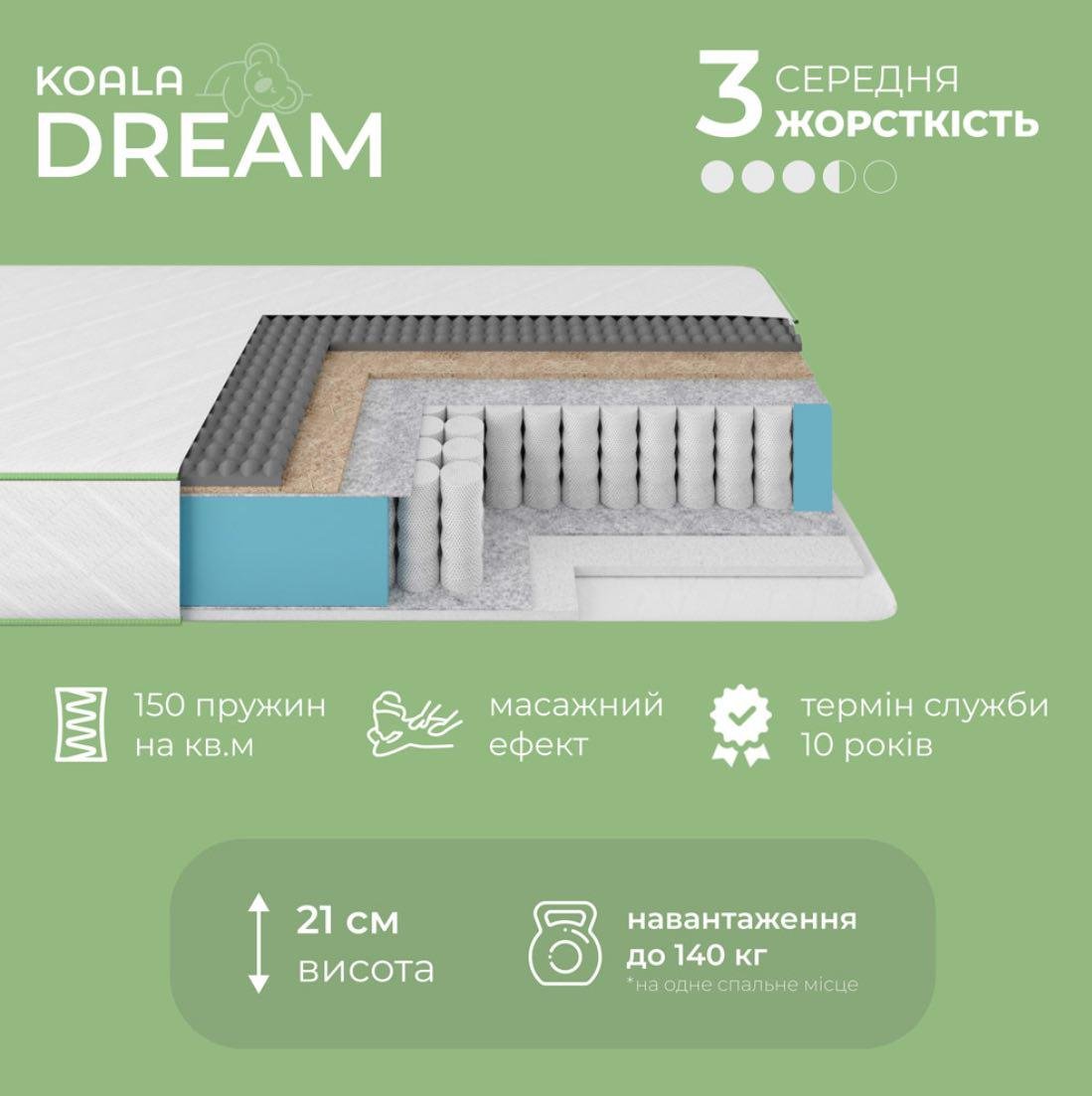 Матрас ортопедический Ismart Koala Dream пружинный 80х160 см (ISM-051004) - фото 3 Матрас ортопедический Ismart Koala Dream пружинный 80х160 см (ISM-051004) - фото 3